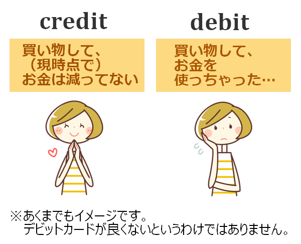 creditとdebit
