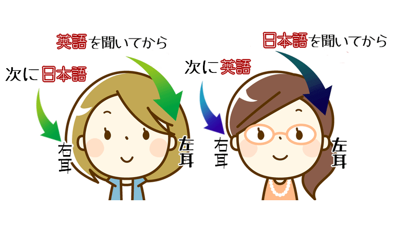 英語と日本語どちらを先に聞くか
