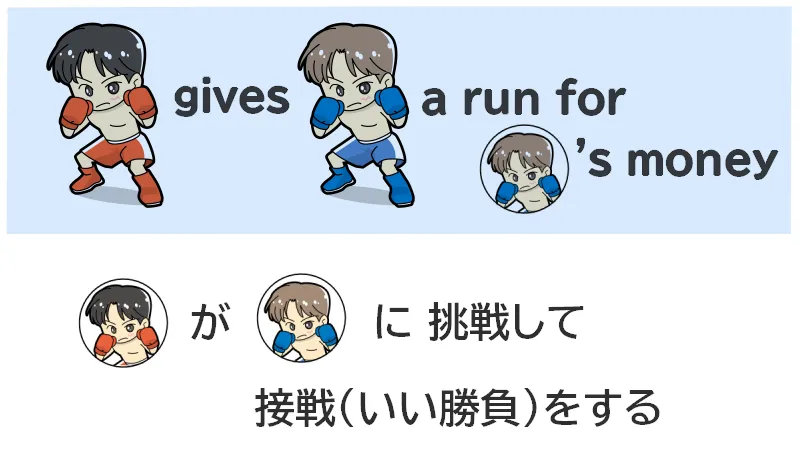 give～a run for one's moneyのイメージ